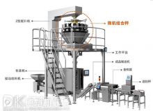 勞動力短缺經(jīng)濟(jì)環(huán)境不景氣期間立式包裝機(jī)企業(yè)如何繁榮