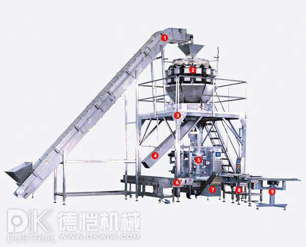 自動(dòng)包裝機(jī)-雙向包裝機(jī)組